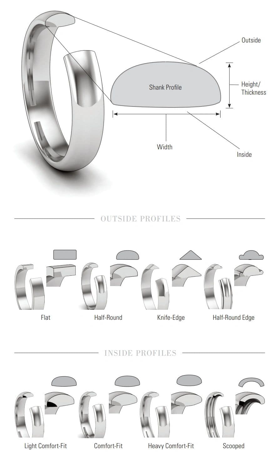 Different types of ring on sale shanks