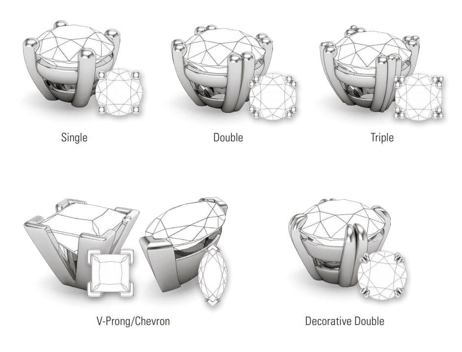 Types of ring on sale shanks