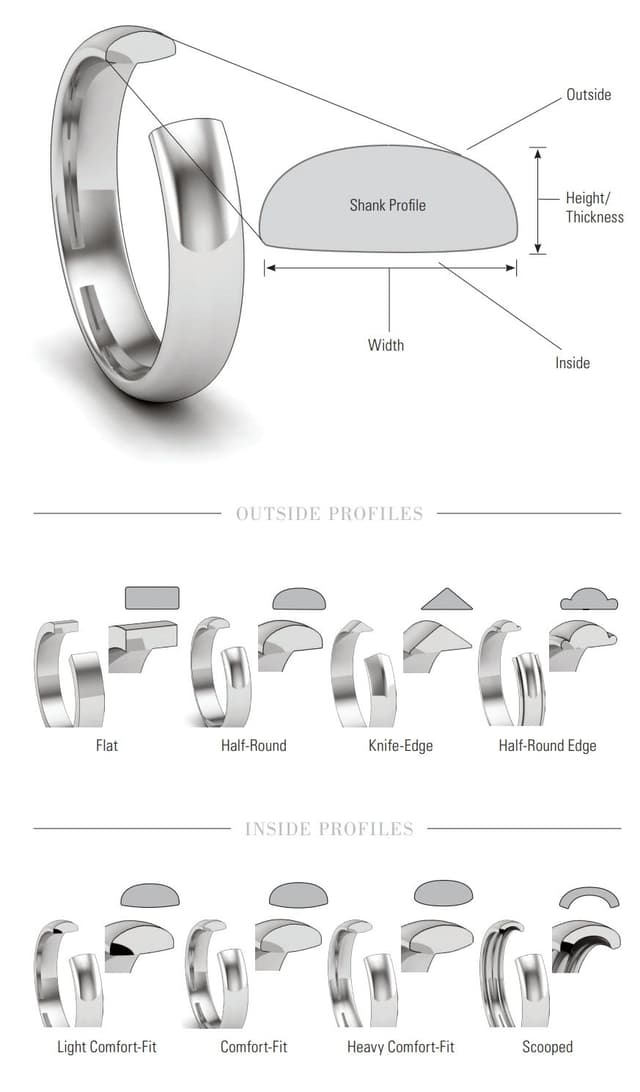 Normal Ring Style Coins & Carats