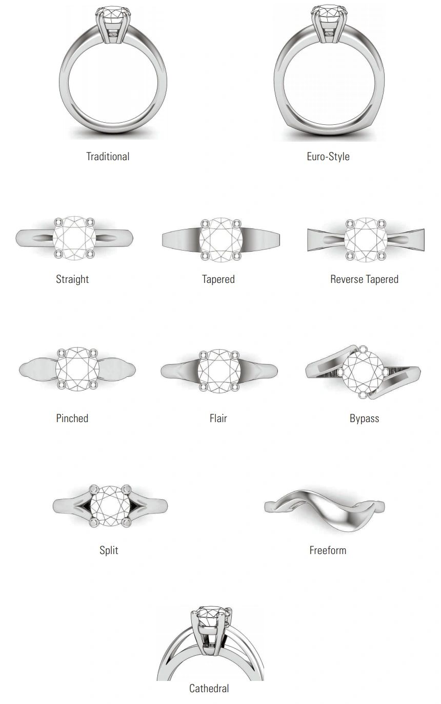 Ring Anatomy - Leon Megé | The Art of Platinum®